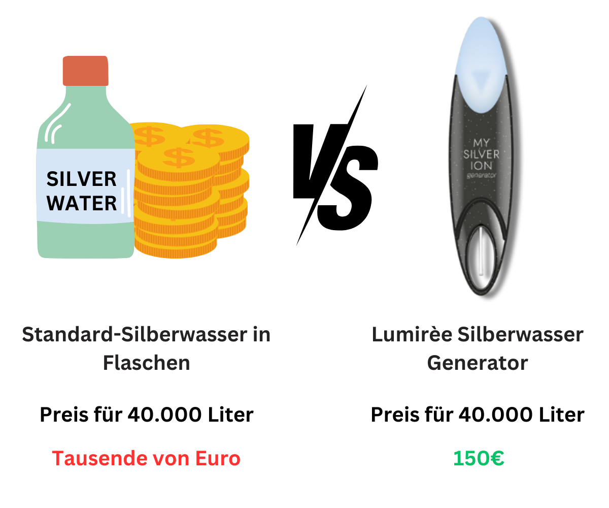 Tragbarer kolloidaler Silbergenerator von Lumirèe