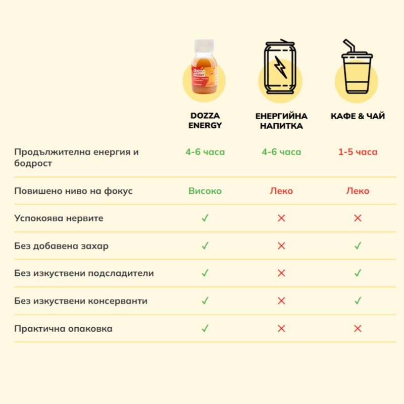6x Pack DOZZA Energy Hot Pomegranate Energieschuss - 60ml - Benepura.de 6x Pack DOZZA Energy Hot Pomegranate Energieschuss - 60ml